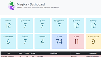 Magika Dashboard