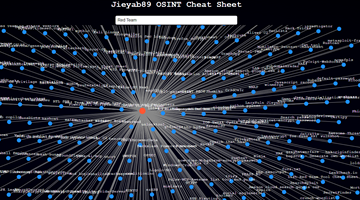 OSINT Cheat Sheet