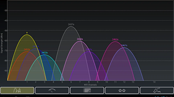 Wifi Analyzer