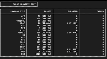 WAF Bypass Tool