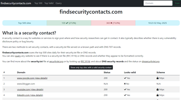 findsecuritycontacts