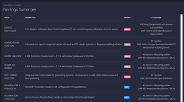 NodeJsScan