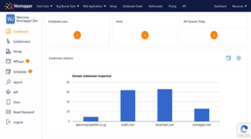 OSINT Tools
