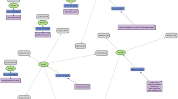 InfraChart